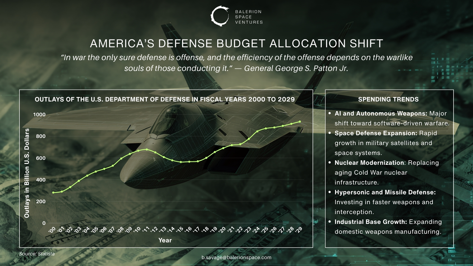 Defense Budget Allocation Shift